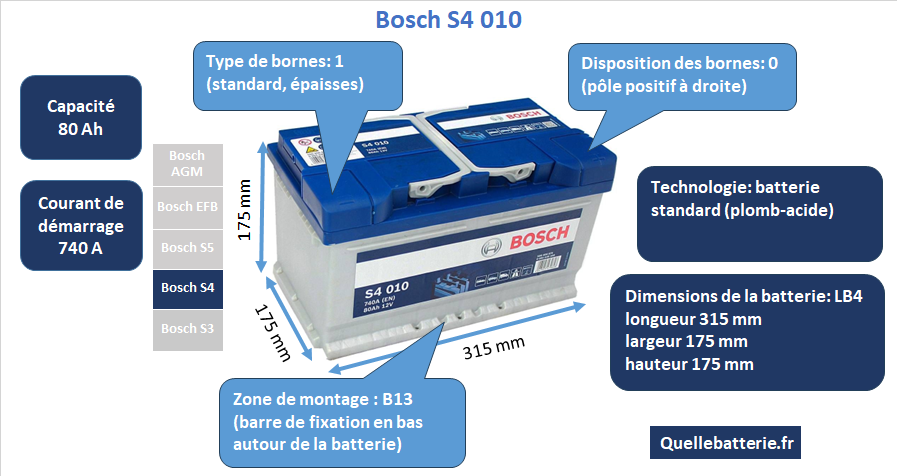Batterie Bosch S4 S40 10